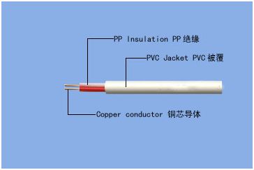 教你認(rèn)識(shí)弱電系統(tǒng)常用線纜及用途 圖文
